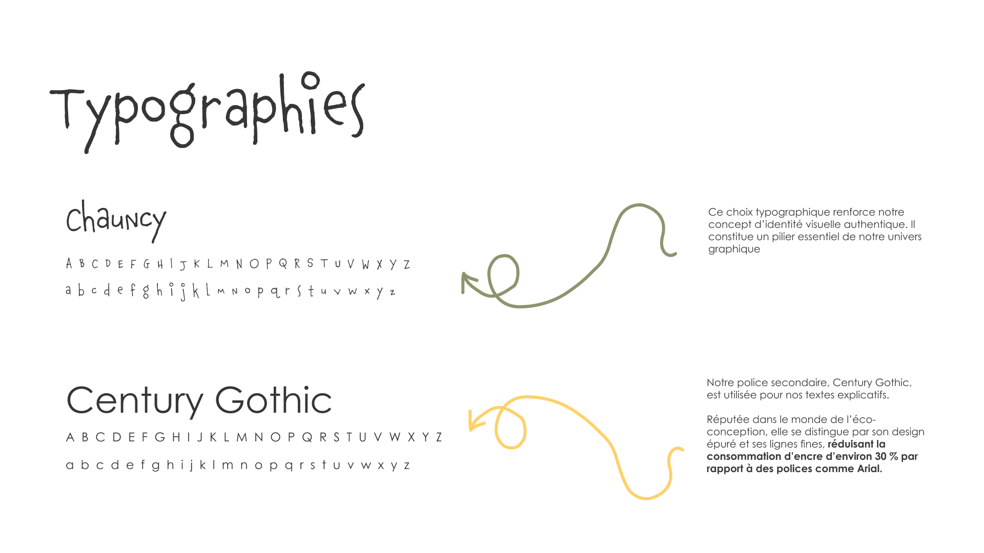 Charte graphique - typo